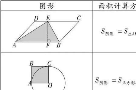 圆弧形